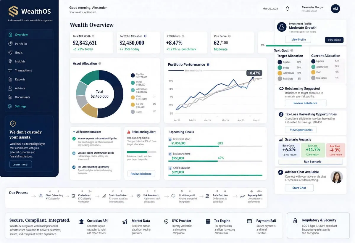 WealthOS — платформа цифрового управления капиталом
